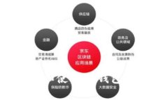 如何下载和使用TP钱包：完整指南