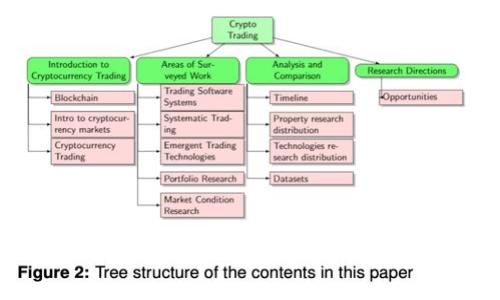 

欧洲加密货币管理：现状、挑战与未来发展趋势